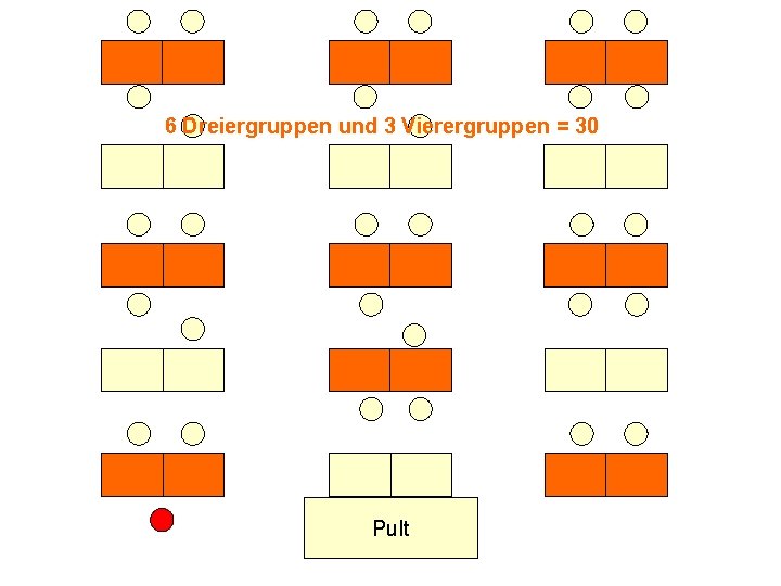 6 Dreiergruppen und 3 Vierergruppen = 30 Pult Kooperatives Lernen 14. 11. 2016 www.
