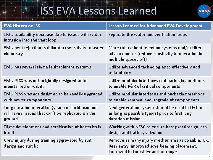 EVA Technology Collaboration Workshop ISS EVA State of
