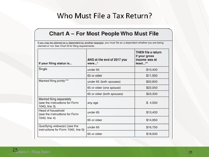 Who Must File a Tax Return? 25 Lesson 3 – Filing Basics 25 