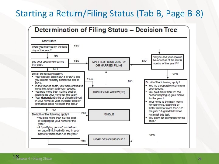Starting a Return/Filing Status (Tab B, Page B-8) Form 1040 Job Aid- This a Starting a Return/Filing Status (Tab B, Page B-8) Form 1040 Job Aid- This a