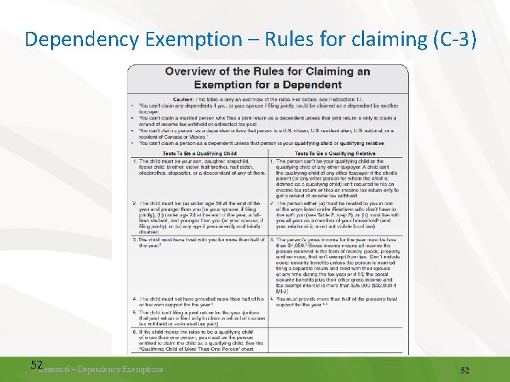 Dependency Exemption – Rules for claiming (C-3) 52 Lesson 6 – Dependency Exemptions 52