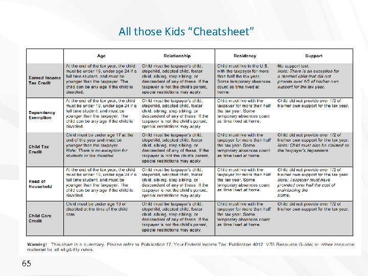 All those Kids “Cheatsheet” 65 All those Kids “Cheatsheet” 65