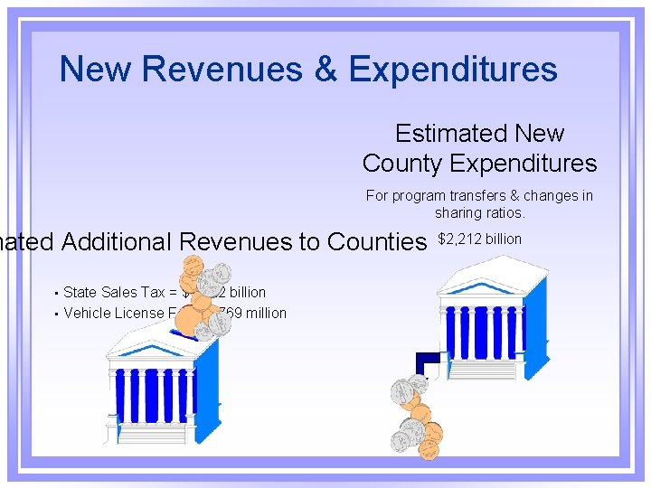 New Revenues & Expenditures Estimated New County Expenditures For program transfers & changes in