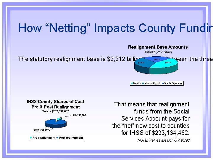 How “Netting” Impacts County Fundin The statutory realignment base is $2, 212 billion, divided