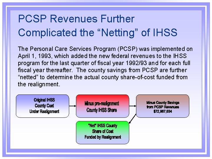 PCSP Revenues Further Complicated the “Netting” of IHSS The Personal Care Services Program (PCSP)