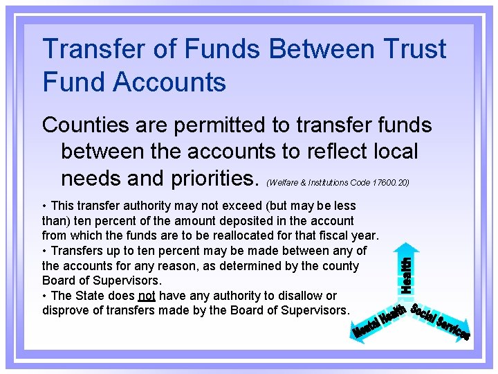 Transfer of Funds Between Trust Fund Accounts Counties are permitted to transfer funds between