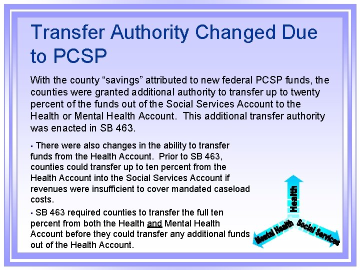 Transfer Authority Changed Due to PCSP With the county “savings” attributed to new federal