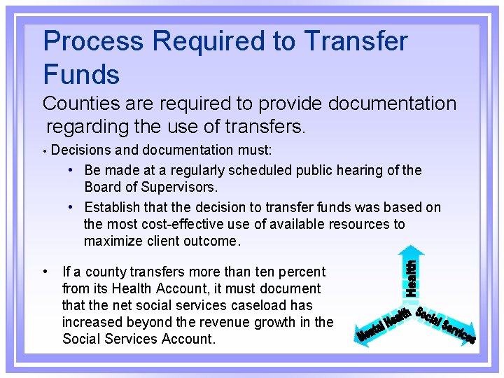 Process Required to Transfer Funds Counties are required to provide documentation regarding the use