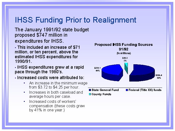 IHSS Funding Prior to Realignment The January 1991/92 state budget proposed $747 million in