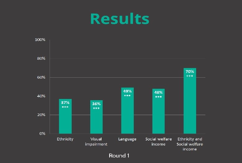 Research Equal access to housing Results 