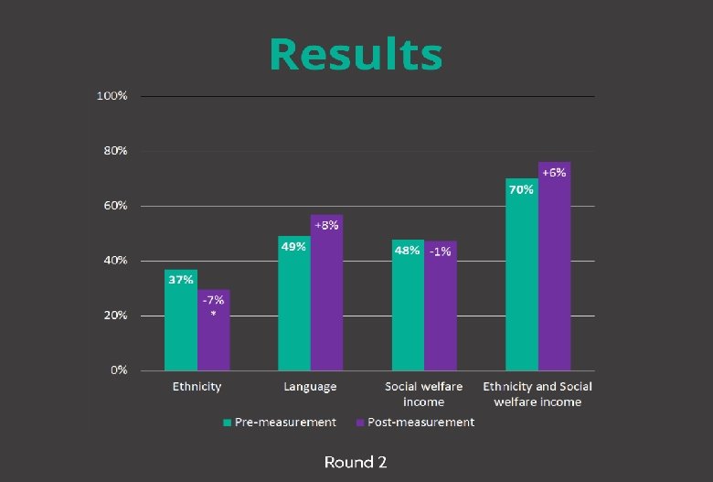 Research Equal access to housing Results 