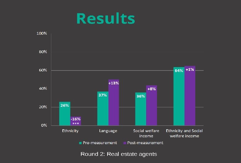 Research Equal access to housing Results 