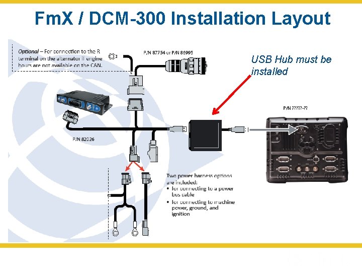 Fm. X / DCM-300 Installation Layout USB Hub must be installed 