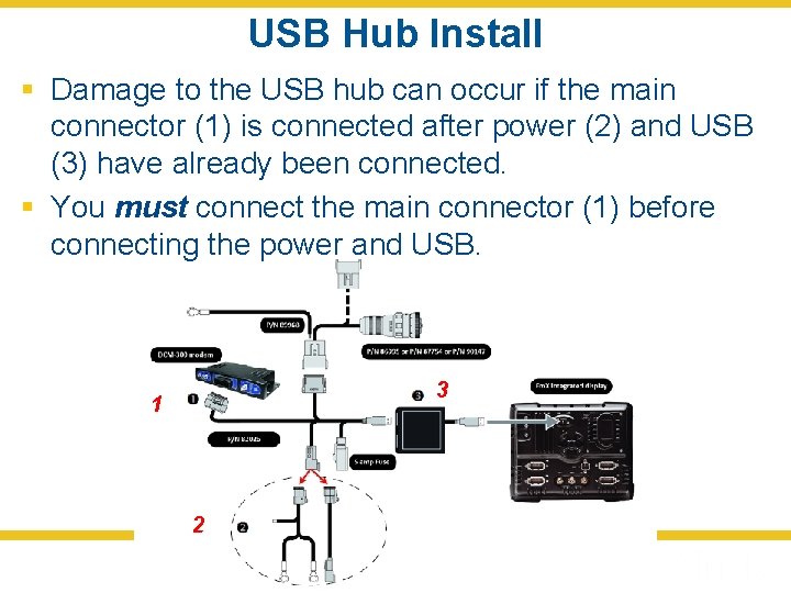 USB Hub Install § Damage to the USB hub can occur if the main