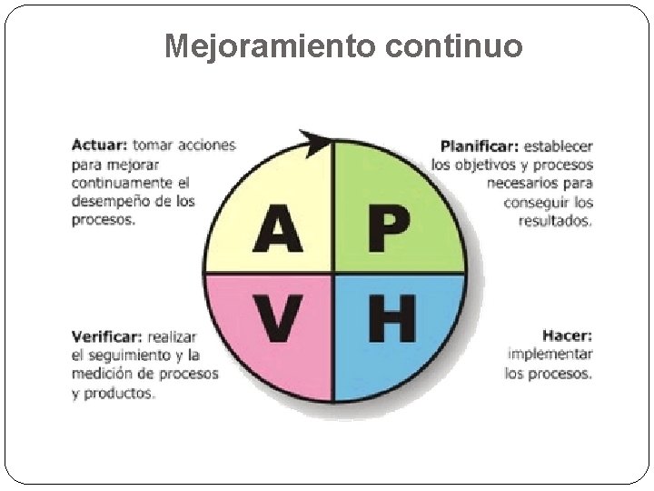 Mejoramiento continuo 