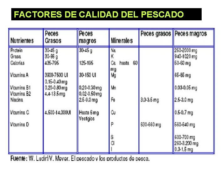 FACTORES DE CALIDAD DEL PESCADO 37 