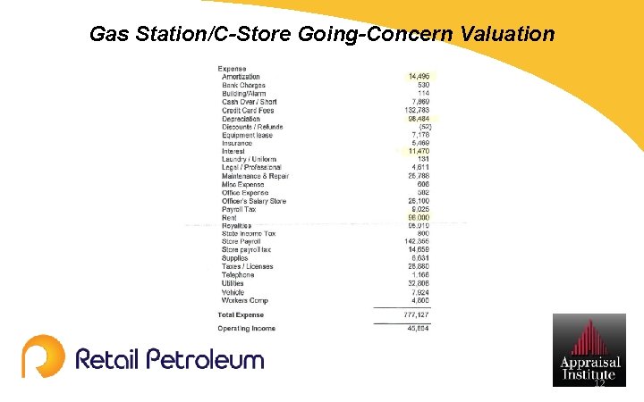 Gas Station/C-Store Going-Concern Valuation 12 