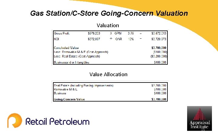 Gas Station/C-Store Going-Concern Valuation Value Allocation 15 