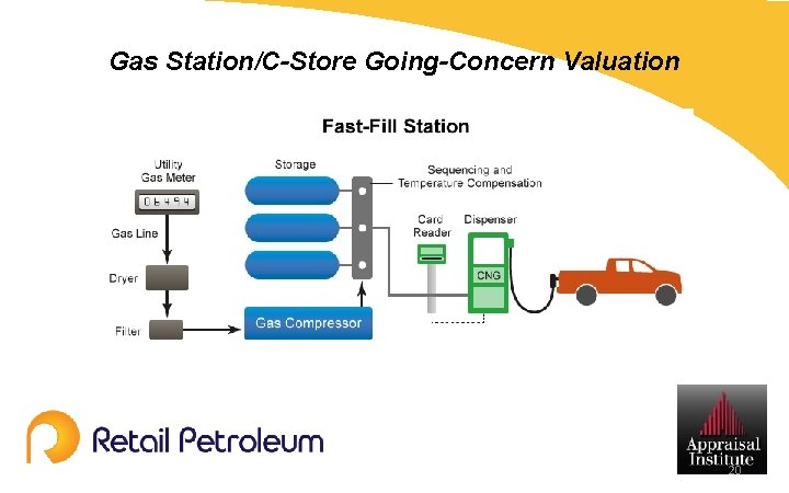 Gas Station/C-Store Going-Concern Valuation 20 