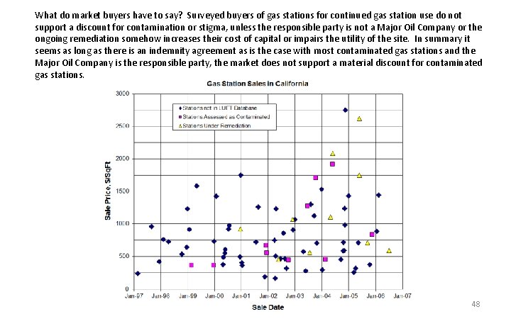 What do market buyers have to say? Surveyed buyers of gas stations for continued