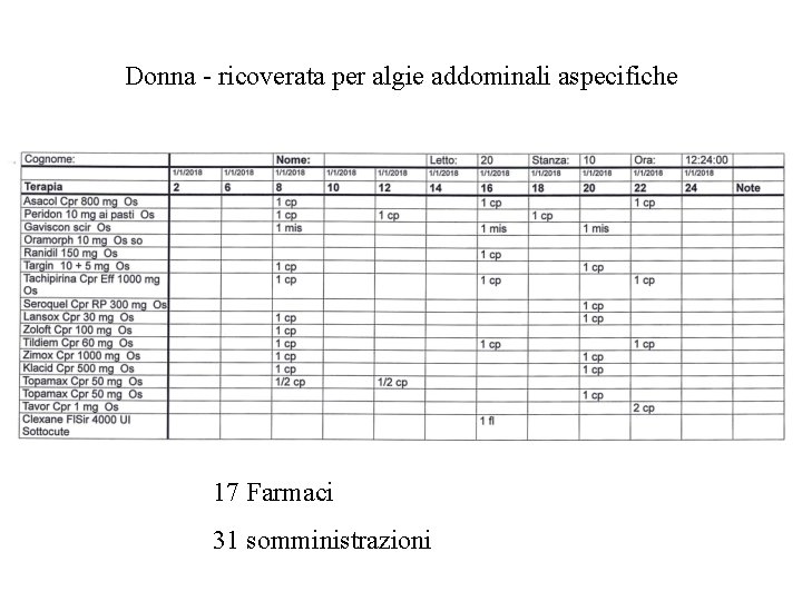 Donna - ricoverata per algie addominali aspecifiche 17 Farmaci 31 somministrazioni 