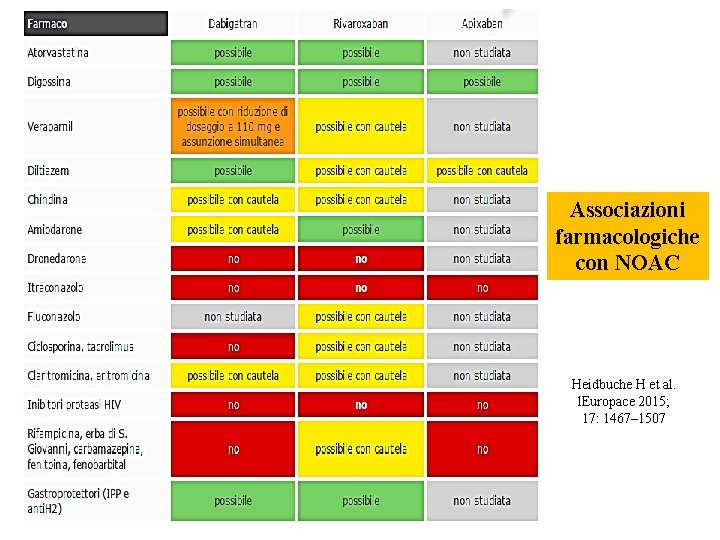 Associazioni farmacologiche con NOAC Heidbuche H et al. l. Europace 2015; 17: 1467– 1507