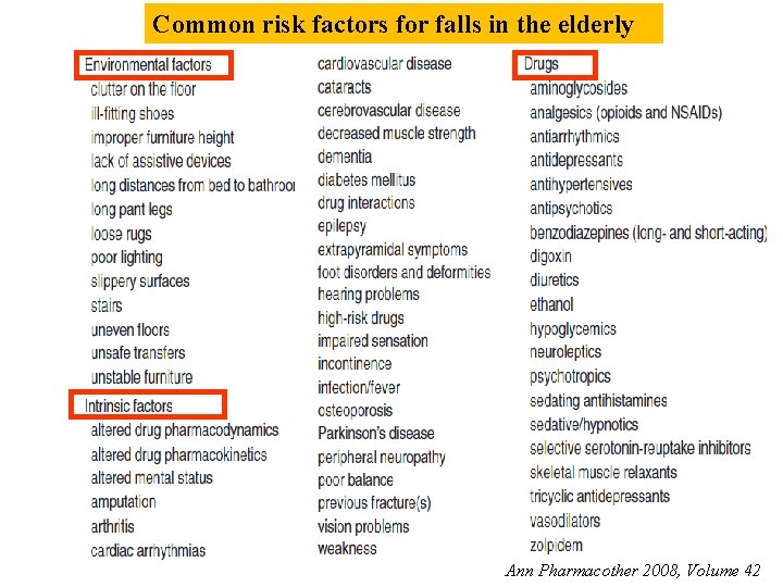 Common risk factors for falls in the elderly Ann Pharmacother 2008, Volume 42 