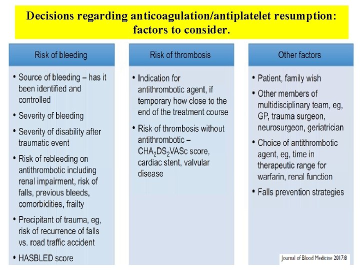 Decisions regarding anticoagulation/antiplatelet resumption: factors to consider. 
