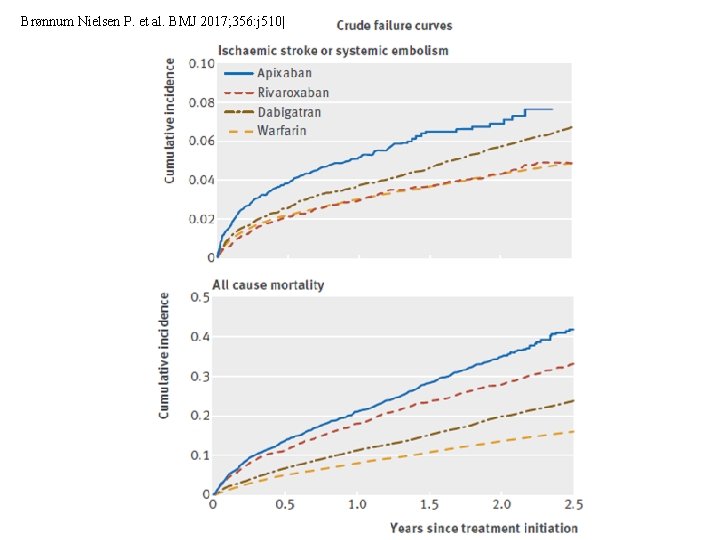 Brønnum Nielsen P. et al. BMJ 2017; 356: j 510| 