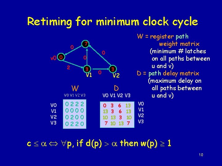 Retiming for minimum clock cycle V 0 V 1 V 2 V 3 W