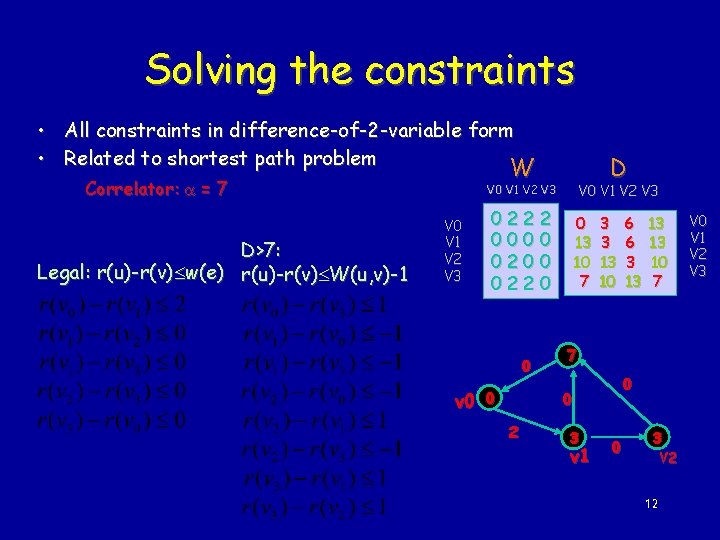 Solving the constraints • All constraints in difference-of-2 -variable form • Related to shortest