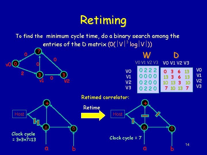 Retiming To find the minimum cycle time, do a binary search among the 0