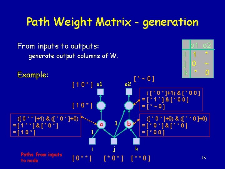 Path Weight Matrix - generation From inputs to outputs: generate output columns of W.