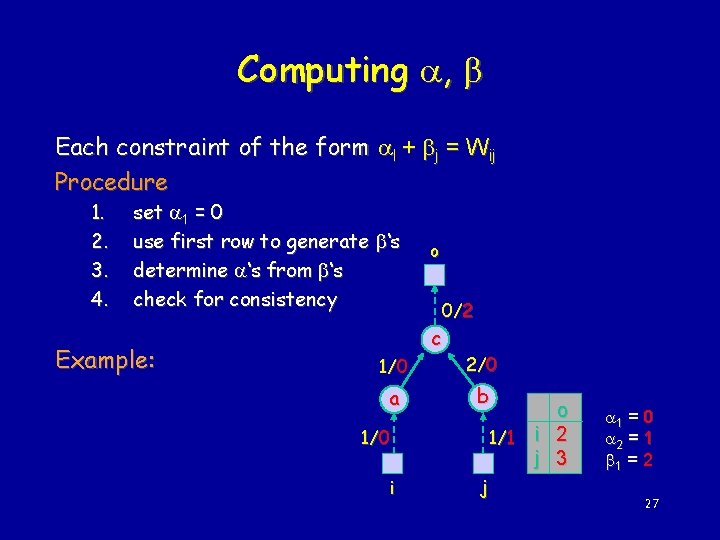 Computing , Each constraint of the form I + j = Wij Procedure 1.