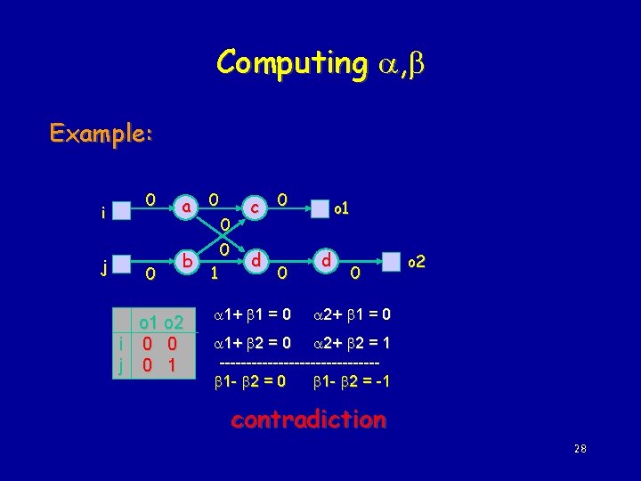 Computing , Example: i j 0 0 a 0 b o 1 o 2