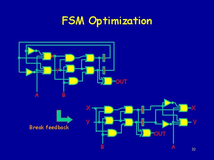 FSM Optimization X Y OUT A B Break feedback X X Y Y OUT