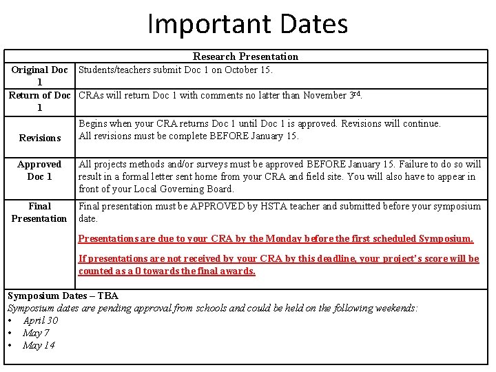 Important Dates Research Presentation Original Doc Students/teachers submit Doc 1 on October 15. 1