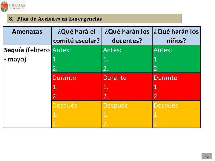 8. - Plan de Acciones en Emergencias Amenazas ¿Qué hará el comité escolar? Sequía