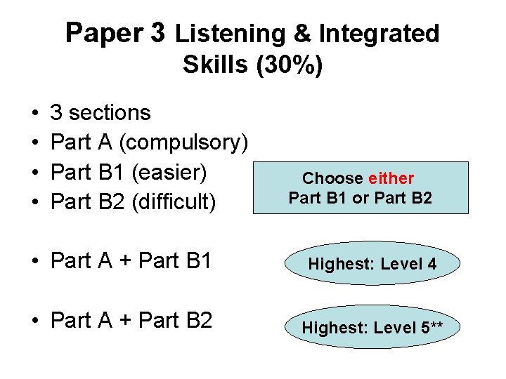 Paper 3 Listening & Integrated Skills (30%) • • 3 sections Part A (compulsory)