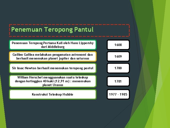 Penemuan Teropong Pantul Penemuan Teropong Pertama Kali oleh Hans Lippershy dari Middleburg 1608 Galileo