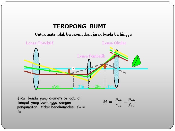 TEROPONG BUMI Untuk mata tidak berakomodasi, jarak benda berhingga Lensa Obyektif Lensa Okuler Lensa