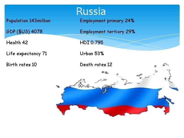 Population 143 million Russia Employment primary 24% GDP ($US) 4078 Employment tertiary 29% Health