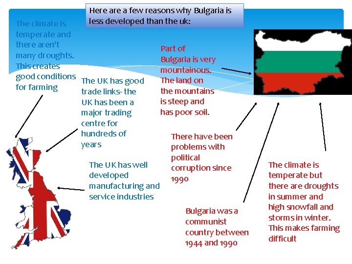 Here a few reasons why Bulgaria is less developed than the uk: The climate