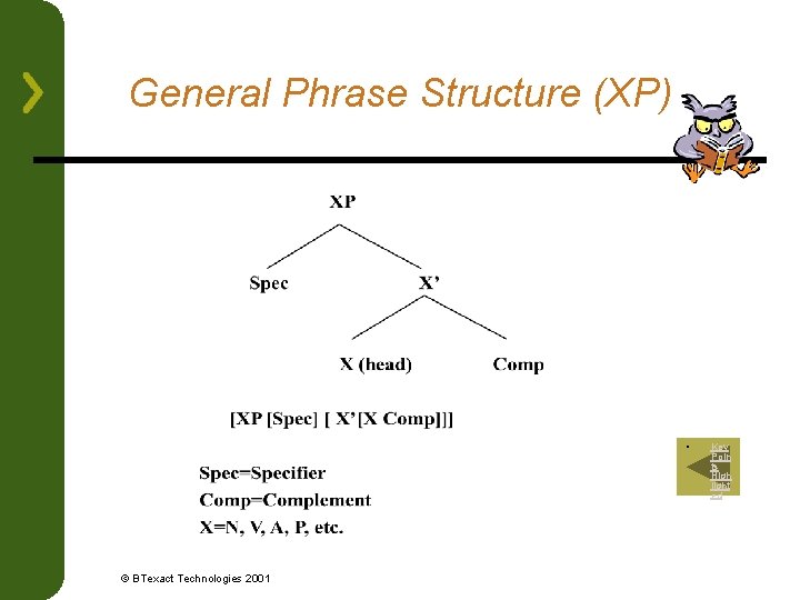 General Phrase Structure (XP) § © BTexact Technologies 2001 Key Poin ts High light