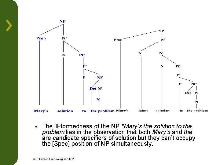 § The ill-formedness of the NP *Mary’s the solution to the problem lies in