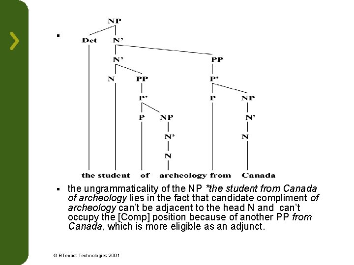 § § the ungrammaticality of the NP *the student from Canada of archeology lies