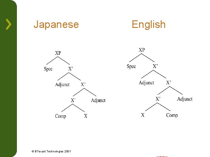 Japanese English © BTexact Technologies 2001 