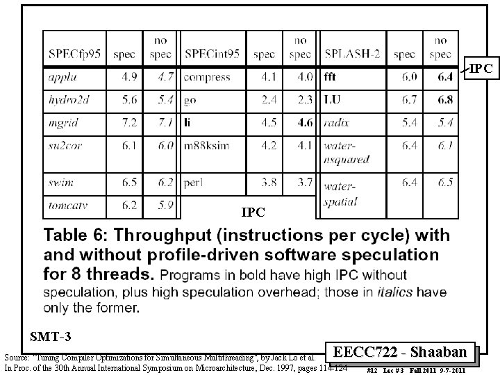 IPC SMT-3 EECC 722 - Shaaban Source: "Tuning Compiler Optimizations for Simultaneous Multithreading", by