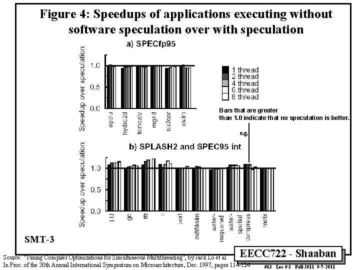 Figure 4: Speedups of applications executing without software speculation over with speculation Bars that