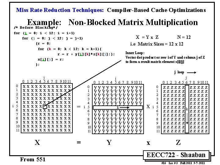 Miss Rate Reduction Techniques: Compiler-Based Cache Optimizations Example: Non-Blocked Matrix Multiplication /* Before Blocking*/
